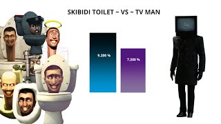 "Skibidi Toilet" versus "TV Man" sounds like a quirky showdown between two characters or concepts.💪