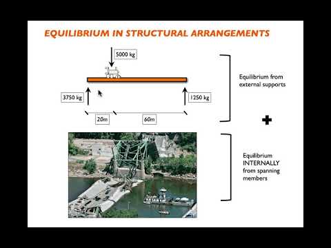 ARCH 347 Lecture 05 Structural Elements Review - YouTube