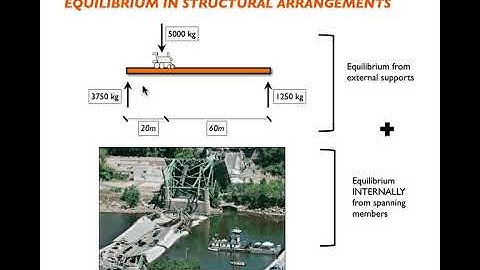 ARCH 347 Lecture 05 Structural Elements Review