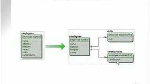 learning oracle application developer 10