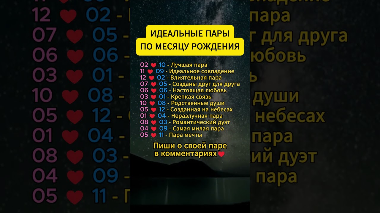 💘🔥 Твоя Судьба по месяцу рождения!
