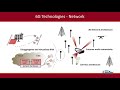 Toward 6g networks use cases and technologies