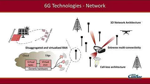 Toward 6G Networks: Use Cases and Technologies - DayDayNews
