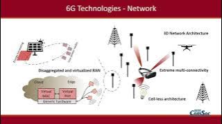 Toward 6G Networks: Use Cases and Technologies