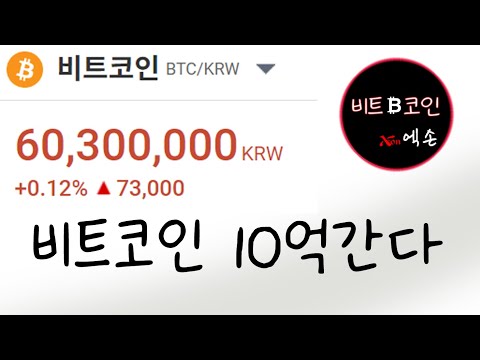 비트코인 급락 파월 금리인하 돌연수정, 파워렛져 급등중  - 2024년1월4일