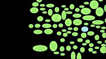 Conversation Mapping