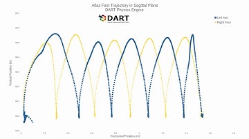 Gazebo multi-physics engine support