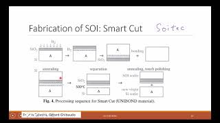 L7C-SOI Manufacturing, Parasitic Capacitance, Subthreshold Swing,