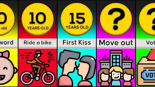 Timeline: Average Age For Everything!