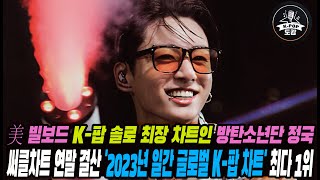 美 빌보드 K-팝 솔로 최장 차트인 방탄소년단 정국, 써클차트 연말 결산 '2023년 일간 글로벌 K-팝 차…