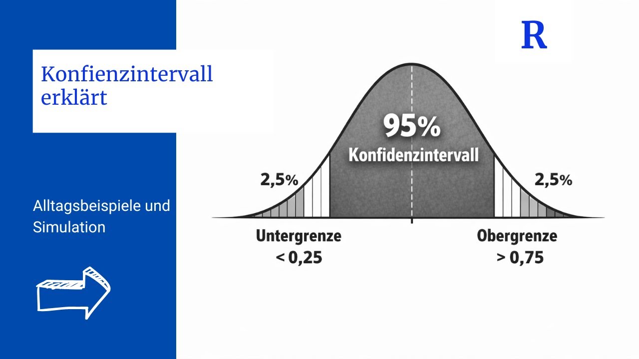 Konfidenzintervalle einfach erklärt mit einer Münze