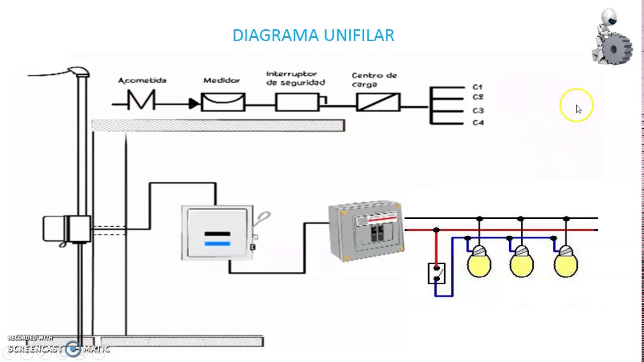 IE6 DIAGRAMA UNIFILAR Y SÍMBOLOS - YouTube