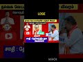 #shorts #viral #video #youtubeshorts#trending #youtube TAMILNADU CM VIJAY#TN TVK WIN/LOSE VIDEO 1🔥🔥