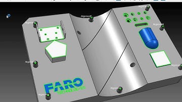 BuildIT Projector 2018 Overview