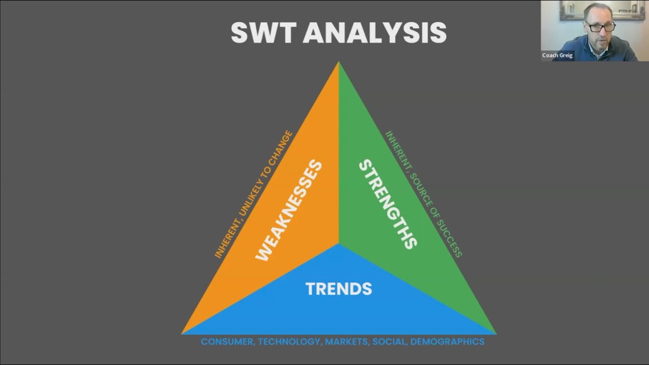 Turn Weaknesses into Wins - SWT Analysis Made Easy!