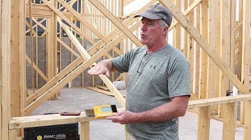 SMART LEVEL - Explained