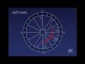 Keikoの占星講座|2019年4月5日 牡羊座新月編
