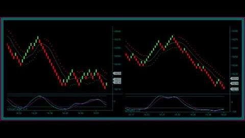 Emini Dow Day Trading With Renko Trading Charts