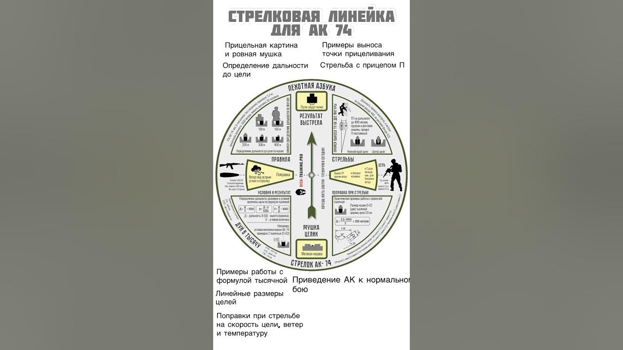 Стрелковая линейка для АК 74 🔥 Доступна по ссылке в описании к видео ...