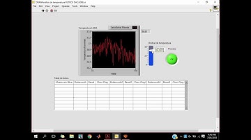 Adquisición de datos LABVIEW y exportación a Excel.