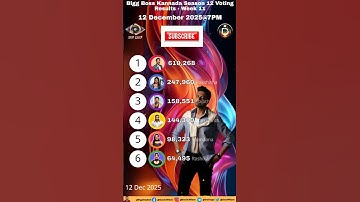 Biggboss 7pm 12/12/2025 Voting Result! Kannada Season 12! #biggbosskannada #shortsfeed #kannada