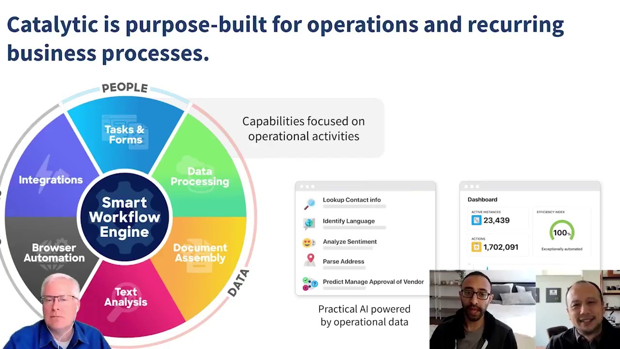 No Code Approach to Back Office Efficiency - #32