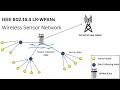 1.7 IEEE 802.15.4 LR-WPANs Standard Case Study | Wireless Sensor Network