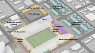 New pro soccer stadium planned for Modesto’s future