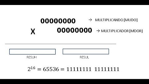 Parte teórica - Explicación de la multiplicación 2 bytes u 8 bits para Ensamblador