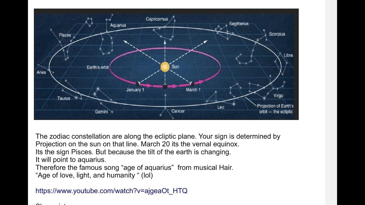 2_16_26 AST1002 небесная сфера в двух словах