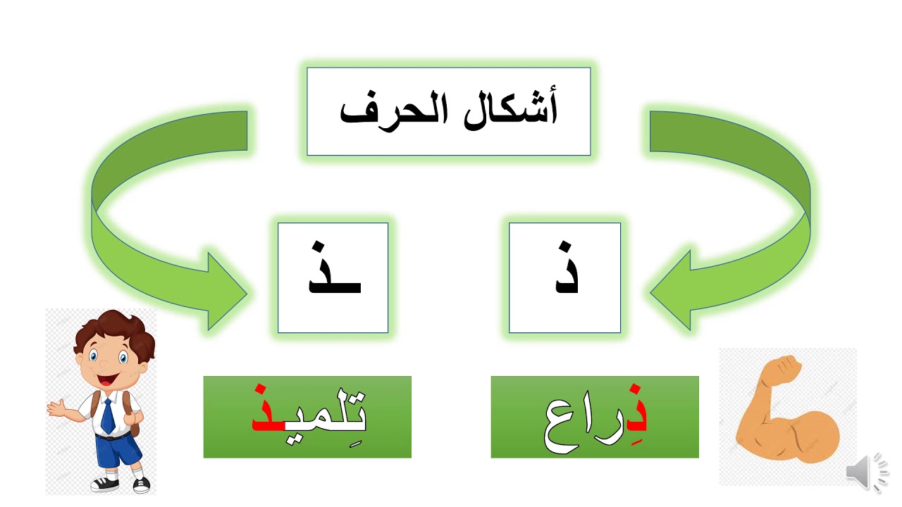 تعلم حرف الذال بكل سهولة Learn the letter (the ذ in Arabic) - YouTube