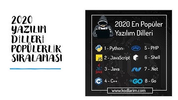 PYTHON NEDİR/PYTHON HAKKINDA BİLGİLER