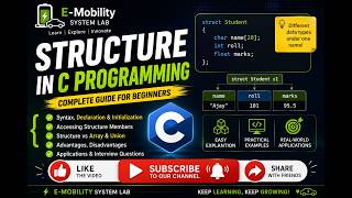Structure in C Programming | Complete Guide with Examples | Interview Questions Part 1