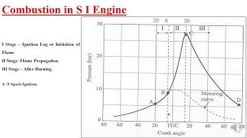 Module 1 - IC ENGINES - ATD Class 08