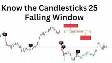 Falling Window Candlestick Pattern in Hindi #Fallingwindow