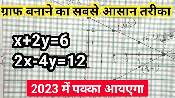 ग्राफ बनाना सीखें ! || Graph banane ka niyam || class 10th || Graph kaise banaye || Graph 10th class