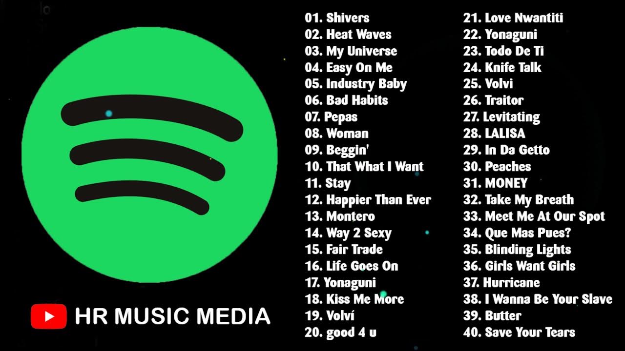 Top spotify 2025. Spotify global.