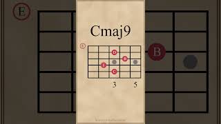 Two Major 9th Chords #guitarlesson #guitarchords