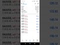 Gold Scalping Live | Smart Scalper #gold #trading #scalpingtradingstrategy #xauusd #forex #scalping