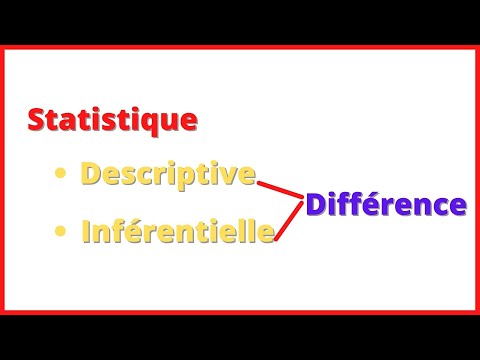 Vidéo: Une moyenne est-elle une statistique descriptive ou inférentielle ?