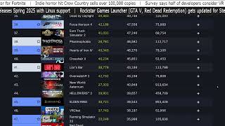 Video Game News Oct 30 2024