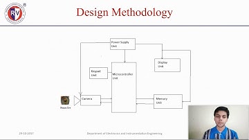 Iris recognition in Smart Home Automation