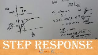 Step Response For First Order System
