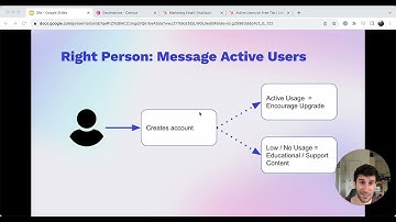 Activating Data in HubSpot: Segment active v inactive trial users for email personalization
