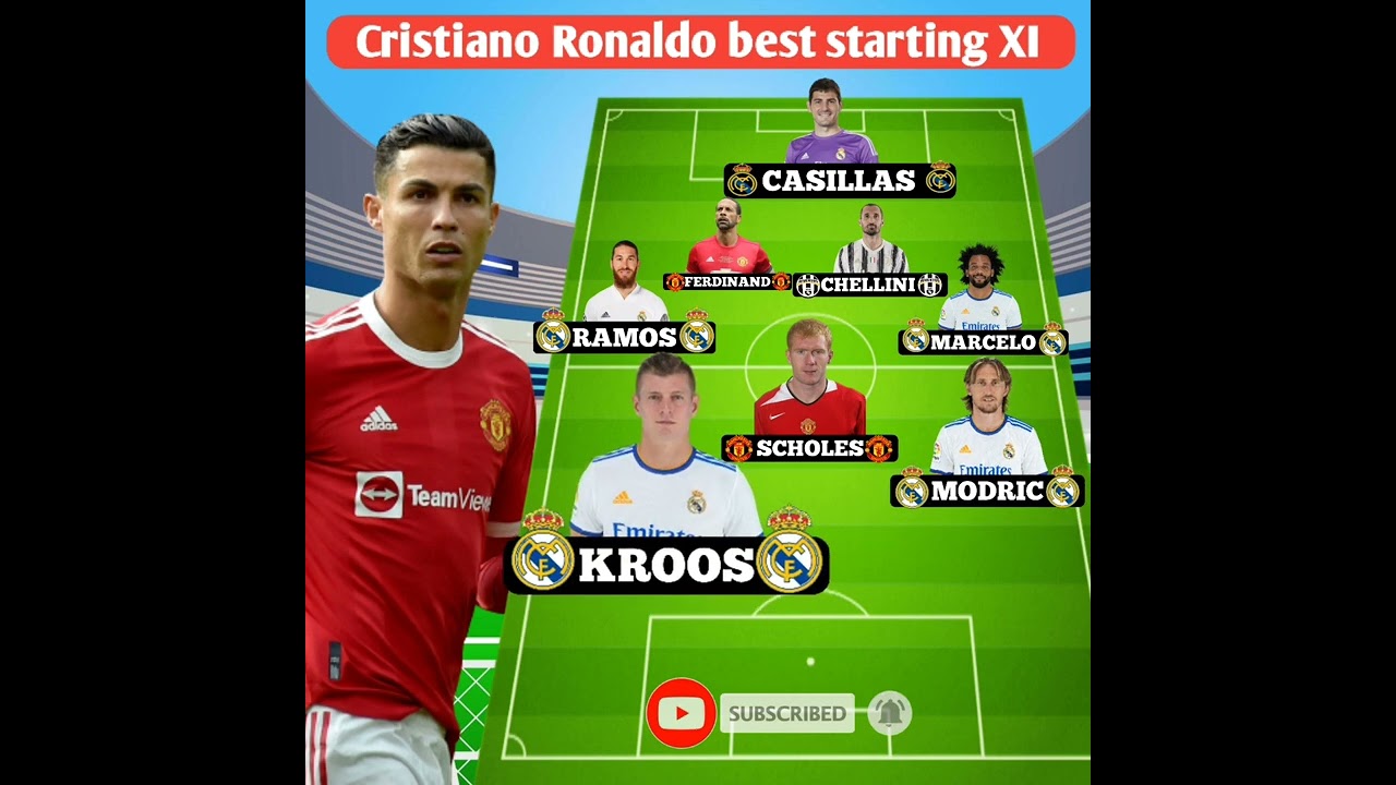 Cristiano Ronaldo's most important team-mates XI has only THREE