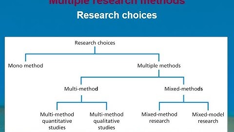 Chapter 5 Part 3 Research Tools Saunders