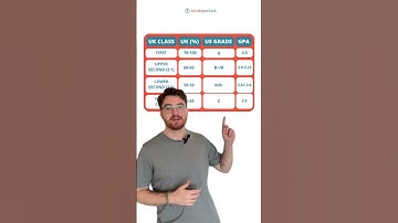 The British Grading System 🎓