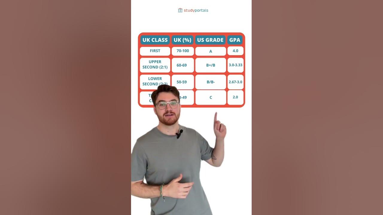 British Grading System