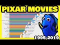 PIXAR&#39;s Golden Eggs Movies