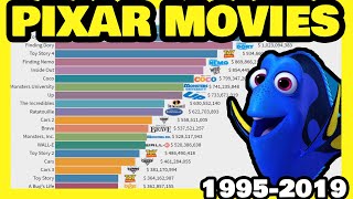 Highest Grossing PIXAR Movies| 1995 - 2020